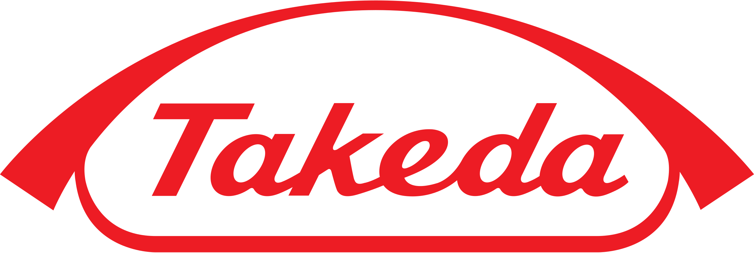 Takeda_Pharmaceutical_Company_logo.svg